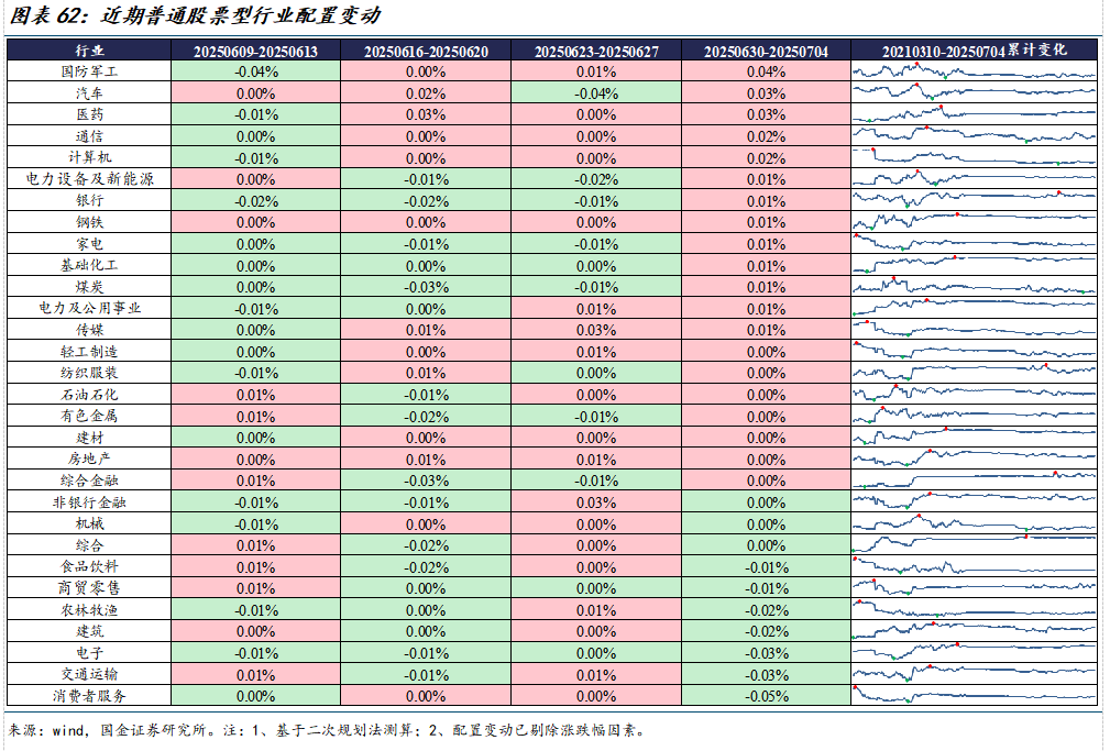 市场交易热度波动率机构调研分析师预测北上活跃度两融活跃度龙虎榜交易热度主动偏股基金仓位ETF净赎回_如何查陆股通加仓数据_美元指数中美利差倒挂流动性分析