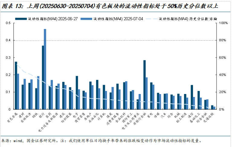 如何查陆股通加仓数据_市场交易热度波动率机构调研分析师预测北上活跃度两融活跃度龙虎榜交易热度主动偏股基金仓位ETF净赎回_美元指数中美利差倒挂流动性分析