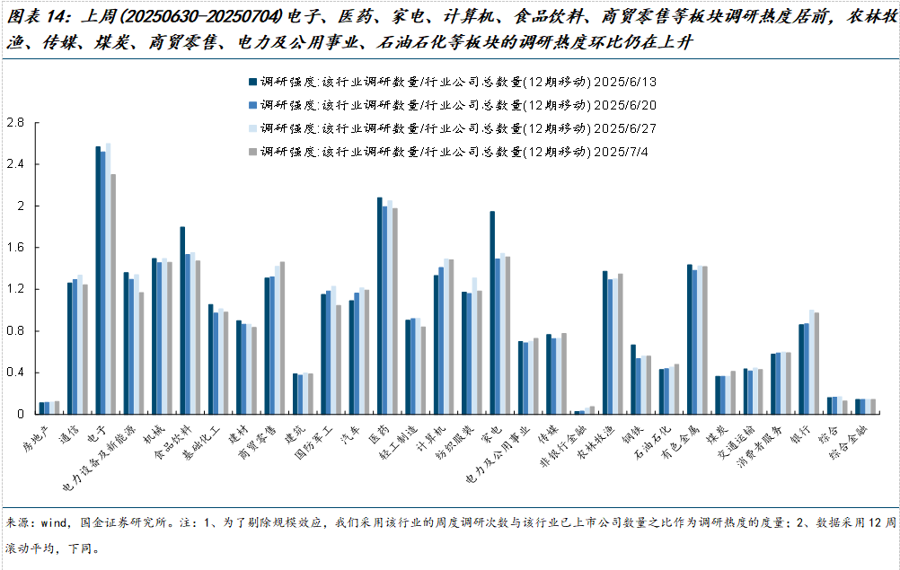 市场交易热度波动率机构调研分析师预测北上活跃度两融活跃度龙虎榜交易热度主动偏股基金仓位ETF净赎回_美元指数中美利差倒挂流动性分析_如何查陆股通加仓数据