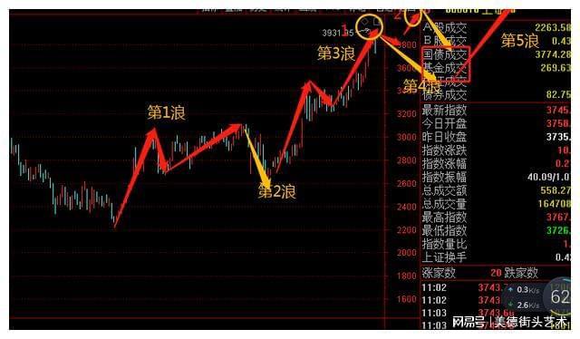 全面注册制全面降准5浪5000点_注册制后市场走势分析_美国股市注册制时间