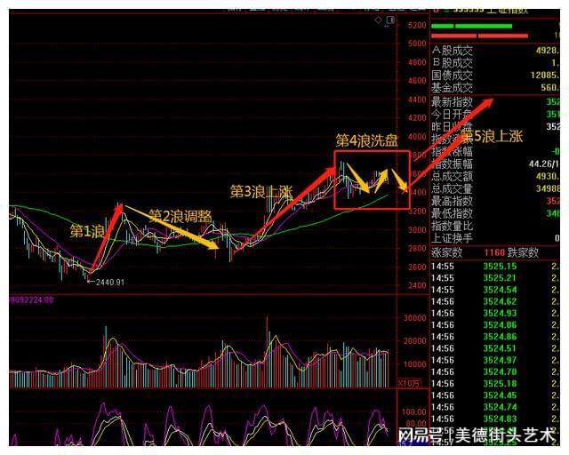 全面注册制全面降准5浪5000点_美国股市注册制时间_注册制后市场走势分析