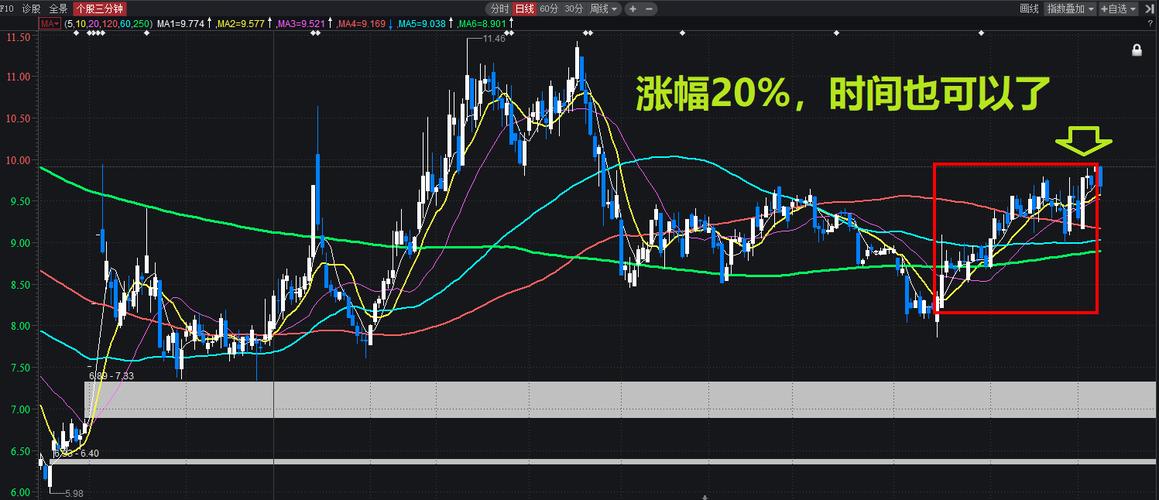 美国股市注册制时间_全面注册制全面降准5浪5000点_注册制后市场走势分析