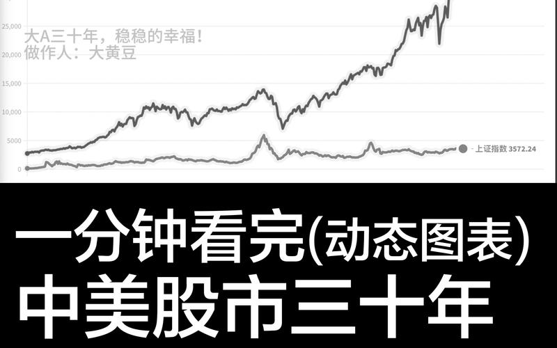 A股与美股市场多方面差异对比：交易时间、制度及结构解析