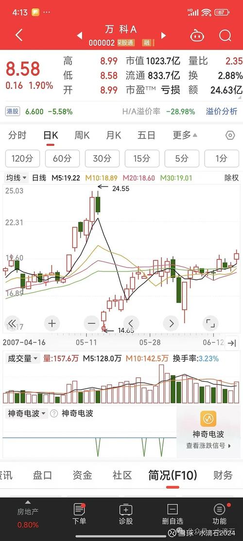 前复权消除价格缺口_k线图前复权和除权_股票分析前复权作用