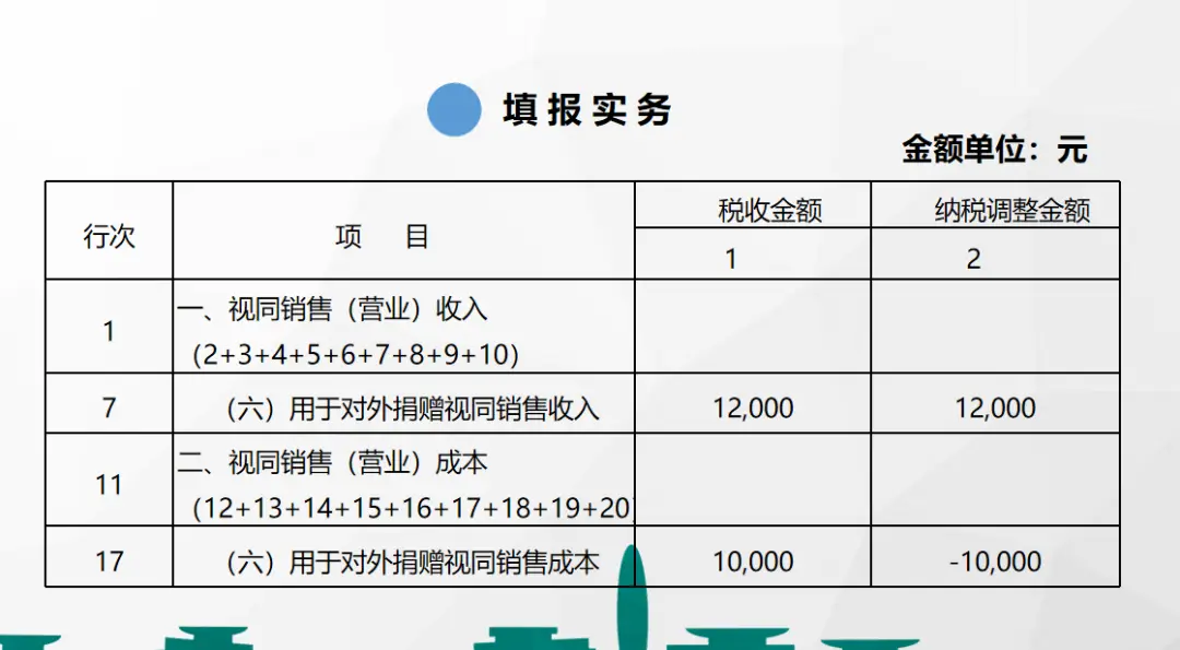 设备动产租赁账税处理_对外捐赠视同销售分录_新政下不动产租赁