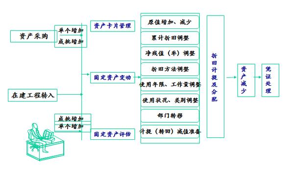 固定资产转入清理会计分录怎么做？一看就懂