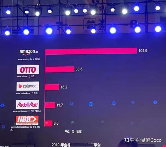 做德国代购，入驻OTTO平台这些注意事项你得知道