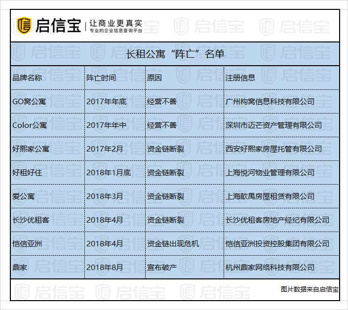 分散式公寓大部分亏损_鼎家长租公寓爆雷_长租公寓租金贷风险