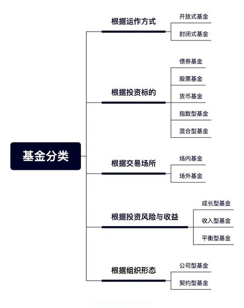 购买基金全流程及推荐，投资前必知这些要点