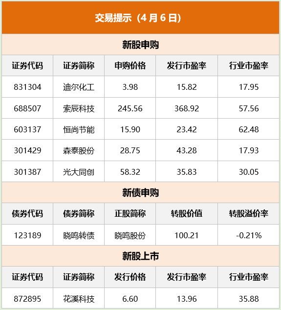 沪深交易所主板注册制首批企业上市_美国股市注册制时间_央行易纲金融稳定讲话