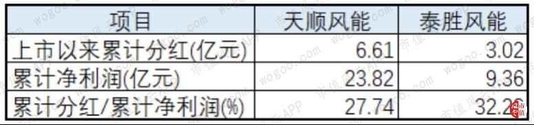 天顺风能收入结构变动_天顺风能股票分析_天顺风能风电场业务盈利分析