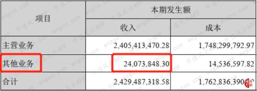 天顺风能收入结构变动_天顺风能股票分析_天顺风能风电场业务盈利分析
