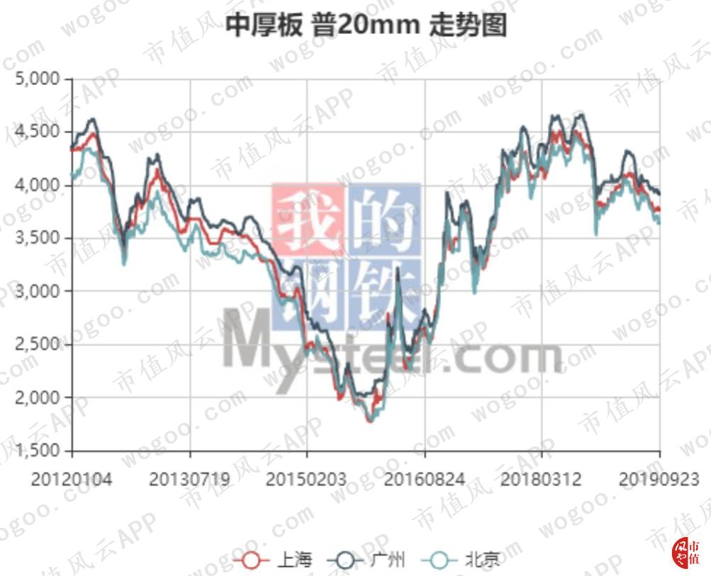 天顺风能股票分析_天顺风能风电场业务盈利分析_天顺风能收入结构变动