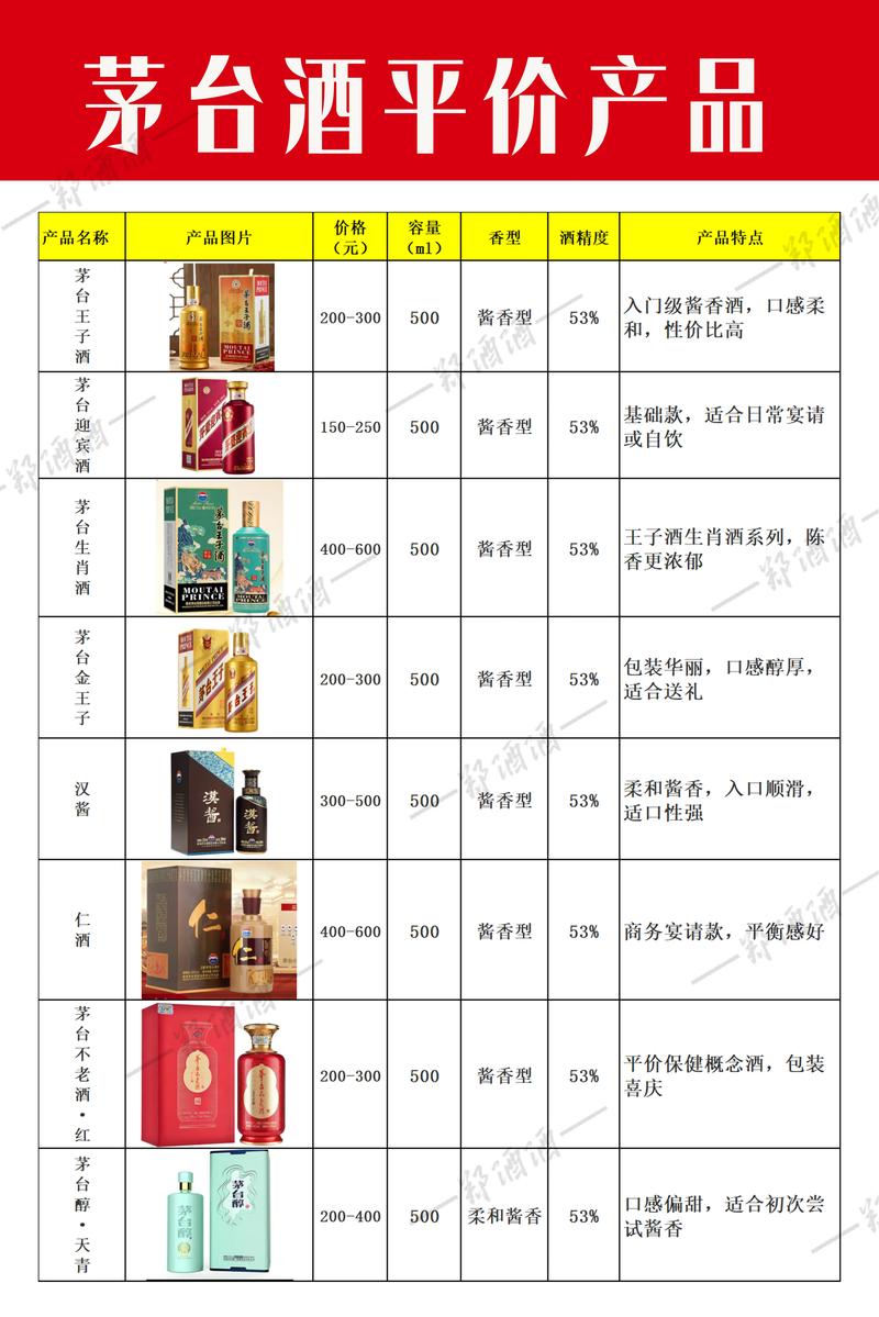 100元白酒的利润有多大_春糖会 露酒行业 药企跨界酒饮