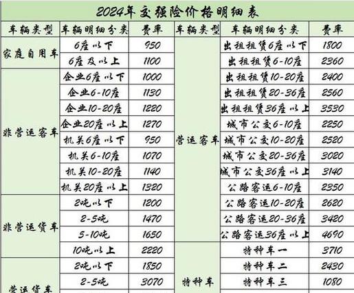 新能源车交强险费用受多种因素影响，与传统燃油车有差异