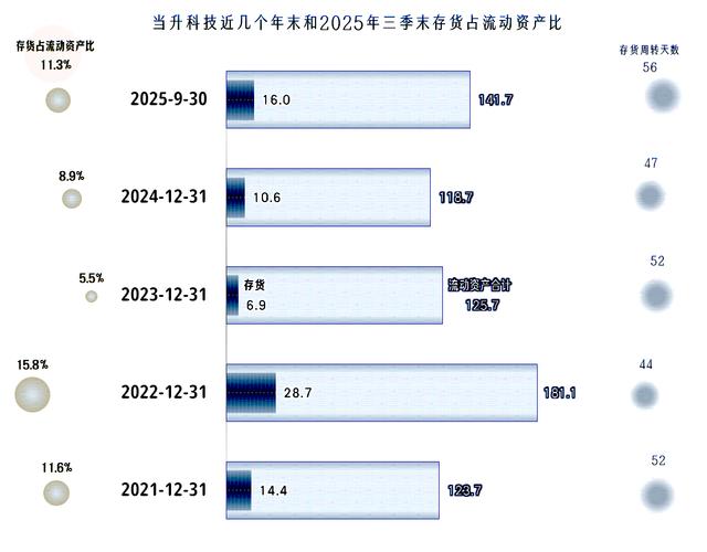 国民技术2025年三季报：营收升，净利润巨幅变动，咋回事？