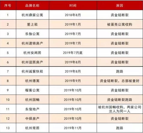 分散式公寓大部分亏损_分散式公寓未来发展趋势_分散式公寓如何管理