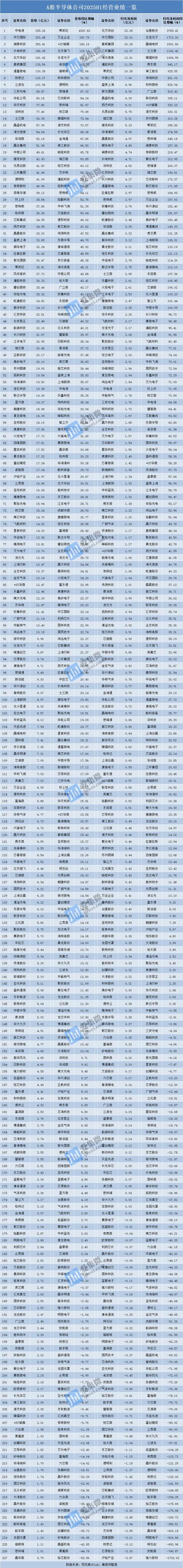 国民技术净利润大_中国企业净利润率_国企净利润率