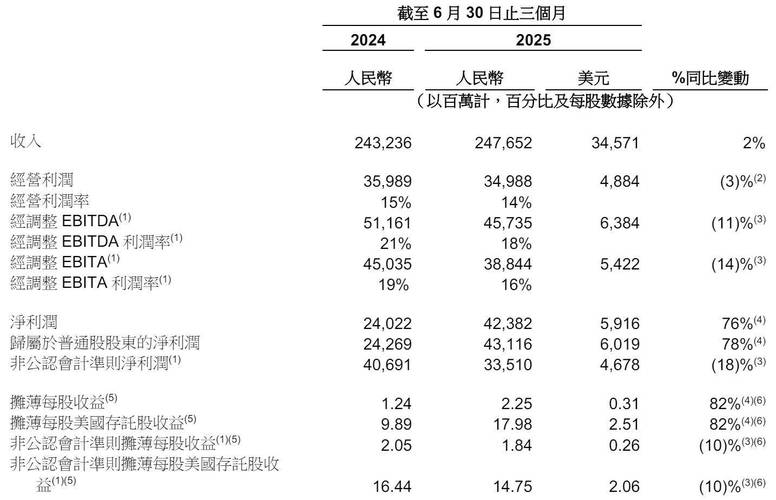 如何查陆股通加仓数据_陆股通Q2增持医药行业_陆股通Q2增持通信行业