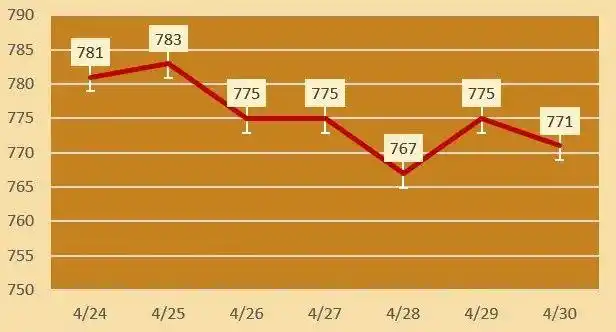 黄金价格波动分析_今日金价走势_黄金价格走势图30年