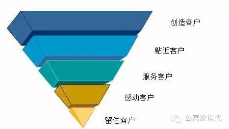 公寓行业高烧42度，多数企业亏损，税收成难题？
