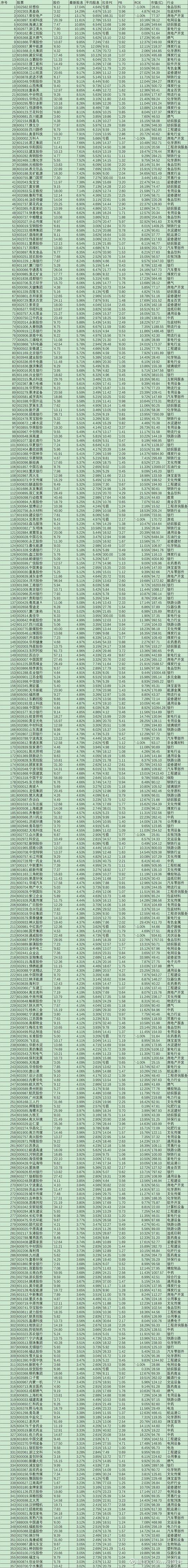 高股息率股票名单_2024年现金分红公司股息率_a股高分红股票有哪些