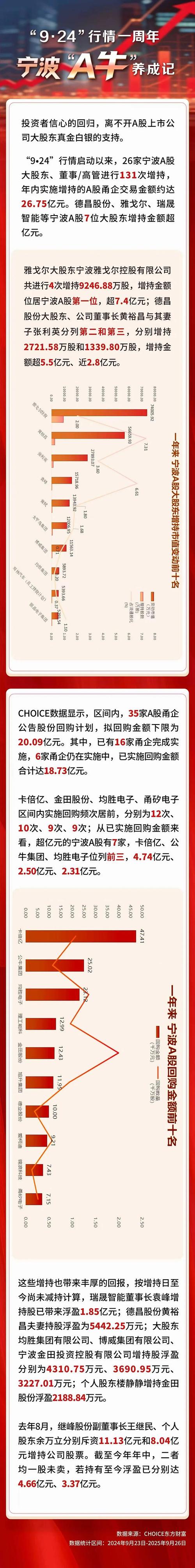 A股积极回报股东，这些高分红股票成标杆