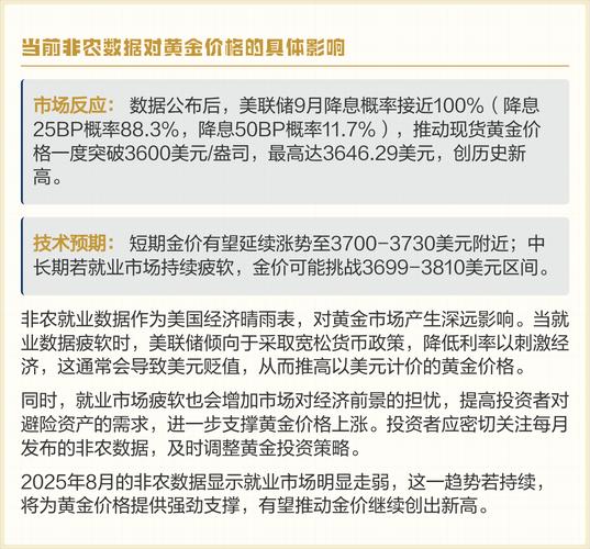 黄金市场非农数据解读_非农数据对黄金价格走势的影响_非农数据是如何影响贵金属和原油的