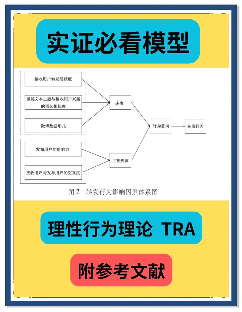 选择机会成本边际效用激励比较优势看不见的手政府干预生产率通货膨胀菲利普斯曲线_理性人考虑边际量举例