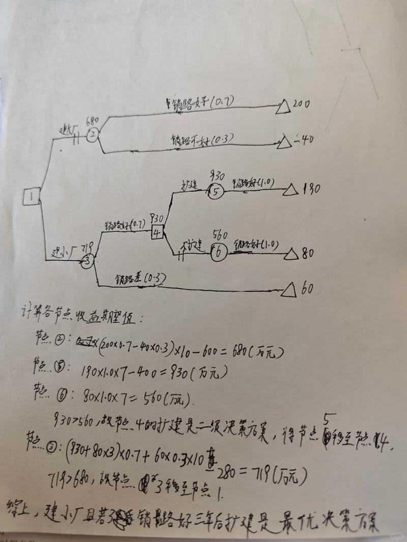 理性人考虑边际量：上学、机票定价等决策的最优解法举例