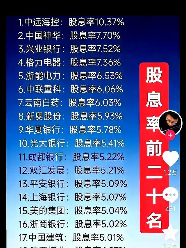 高股息投资策略_a股高分红股票有哪些_股息率排名分析