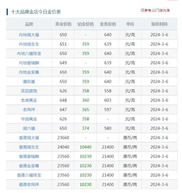 银行开卖金手镯金豆豆，中国银行黄金怎么买？注意这点不同
