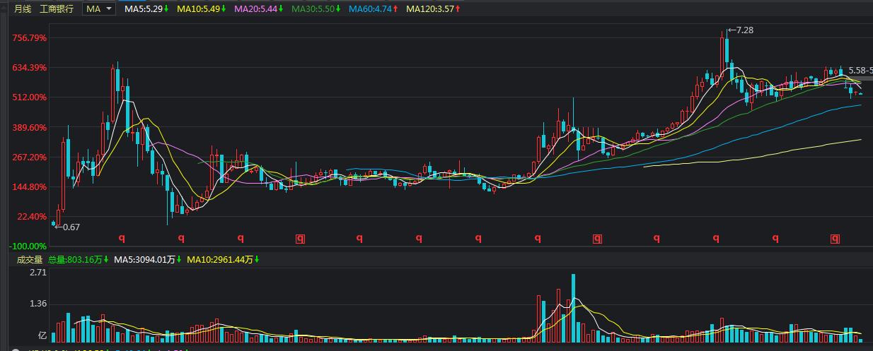 分红前股票能买吗_在除权日前买股票还可以分红吗_分红前一天卖出股票能分吗