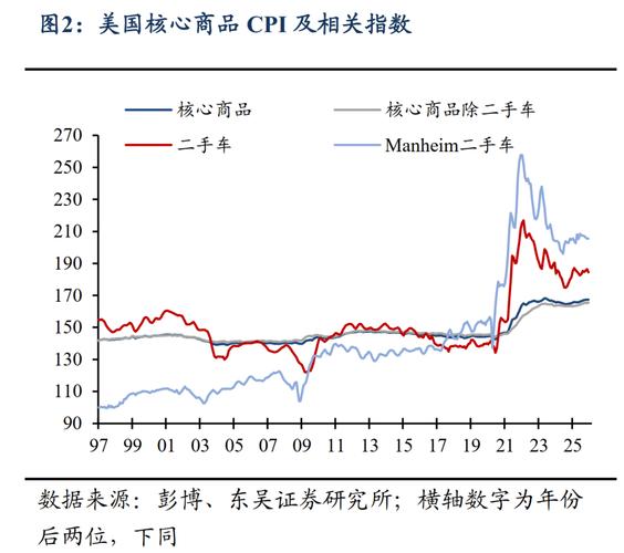 美国2年期国债收益率接近4%_十年期美国盈亏平衡通胀率_美联储加息前夕美国国债收益率上涨