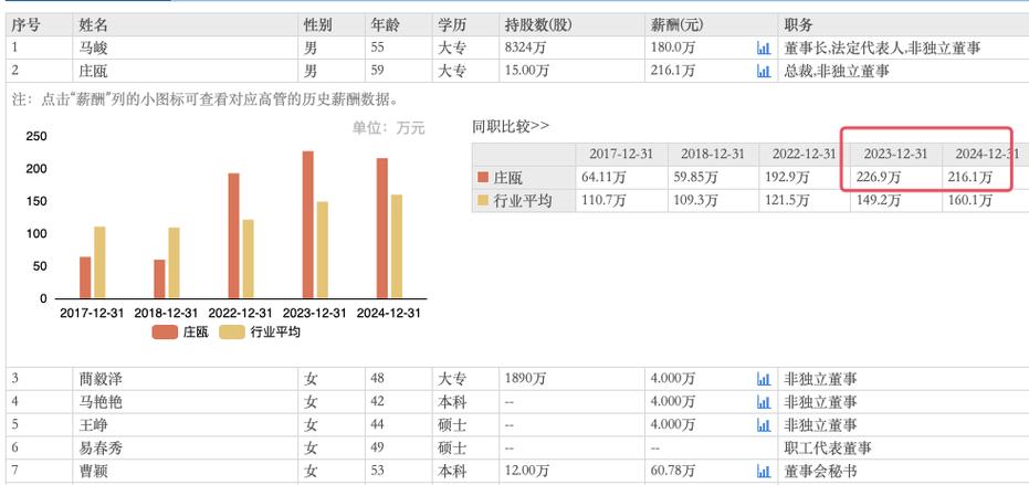 公司上市后工资会涨吗？看莱绅通灵薪酬规则