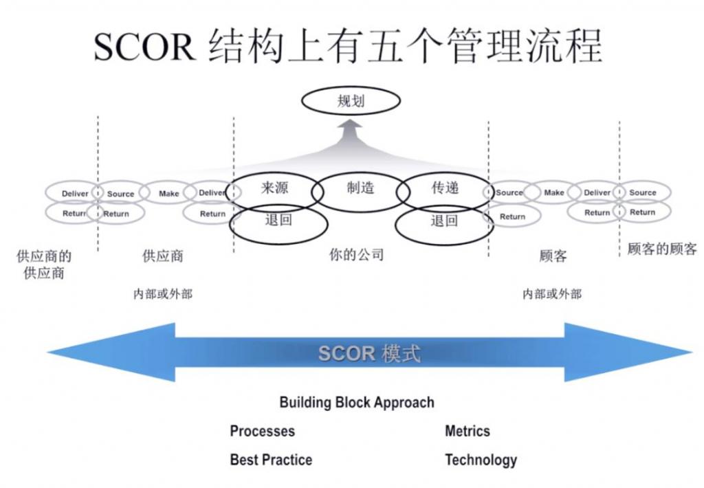 集成化供应链体系_企业供应链管理_仓库防止发错货方案