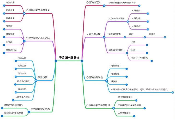 心理学能动性研究进展：打破传统，明晰人的心理实质难题