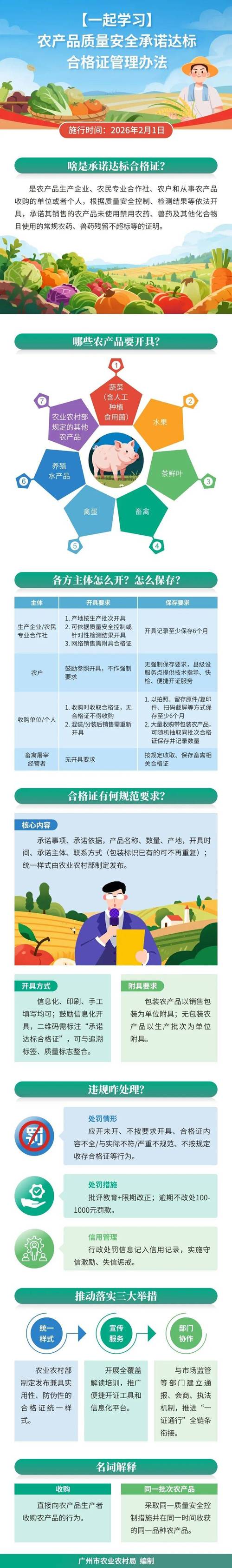 2026年2月1日起实施的农产品质量安全承诺达标合格证管理办法解读