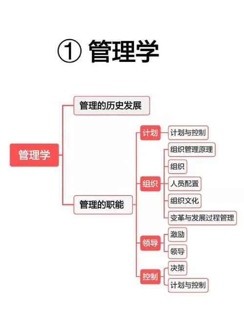 管理学定义_管理学中计划的意义_管理基本功能