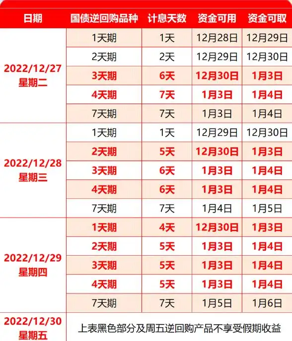 国债逆回购最佳操作时点_国债逆回购跨年资金利率_国债逆回购买哪种划算