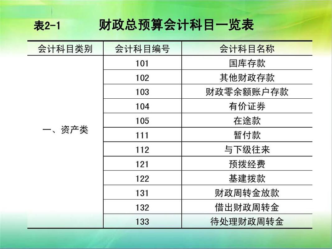 企业网站建设费怎么入账？从费用结构到计入科目全解析