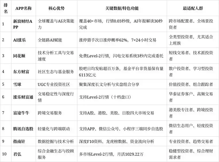 2025年超火的股票交易app，一个就能搞定多种需求