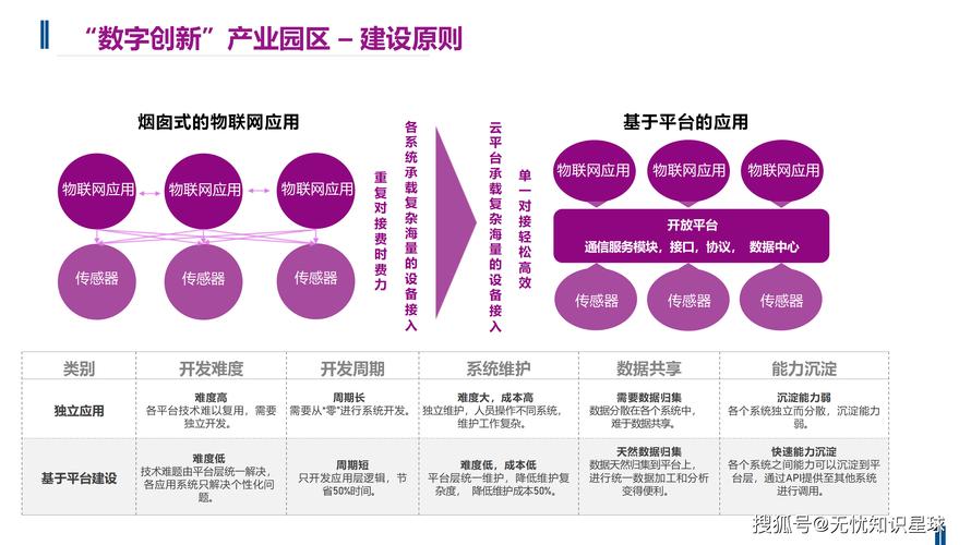 区域产业竞争力内涵、提升及结构等多方面深度解析