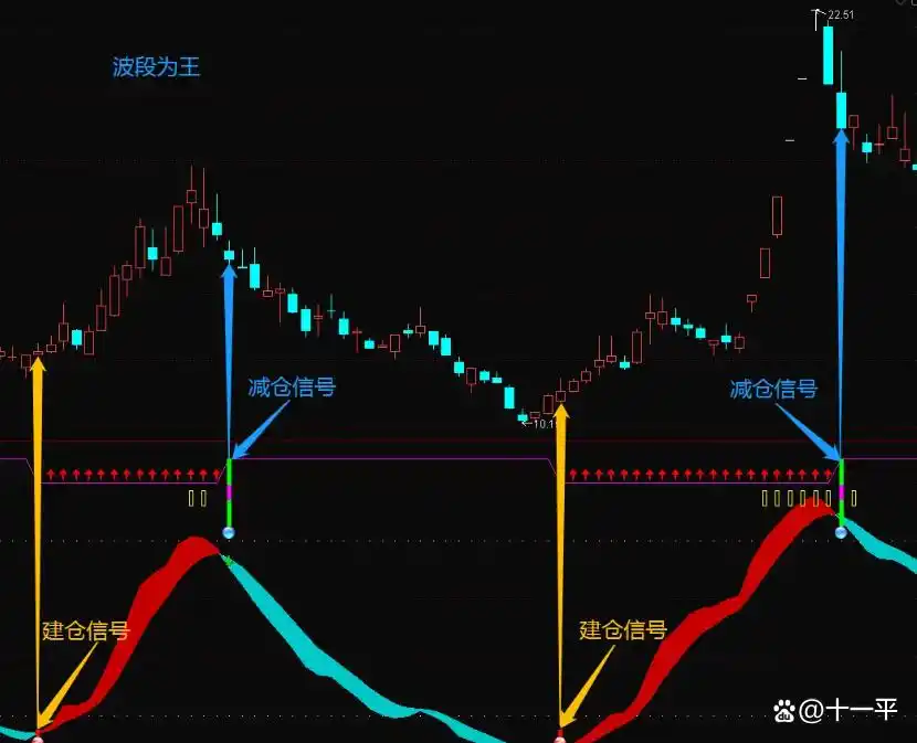 股市波段操作秘籍！副图指标精准抓顶底，附短线买入公式