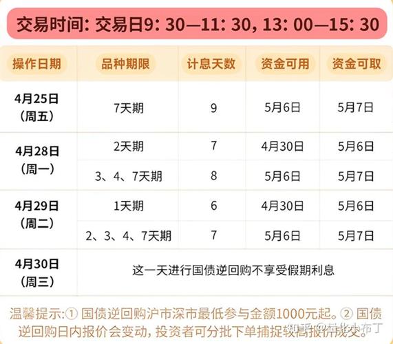 国债逆回购投资时间表_国债逆回购买哪种划算_元旦节前国债逆回购怎么买更划算
