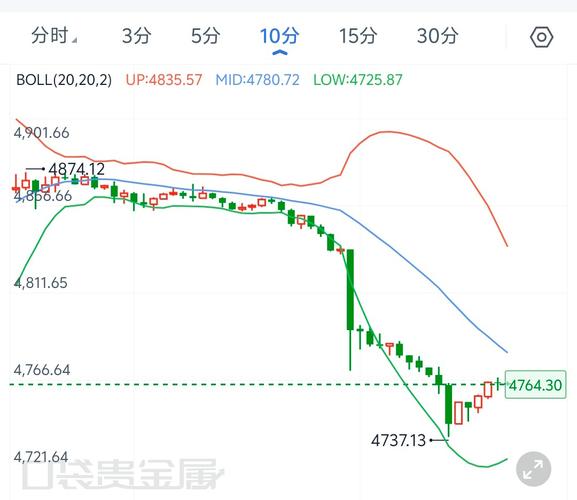黄金原油走势关联微妙，高息成常态下黄金避险受关注