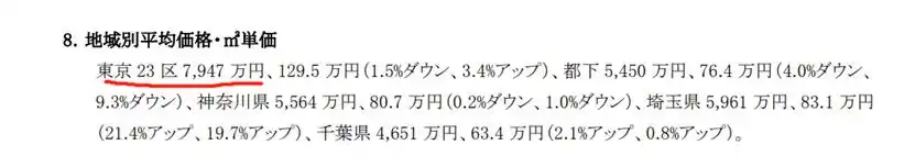 日本东京中心高价房产影响_日本房产价格走势_东京23区新公寓均价涨幅分析