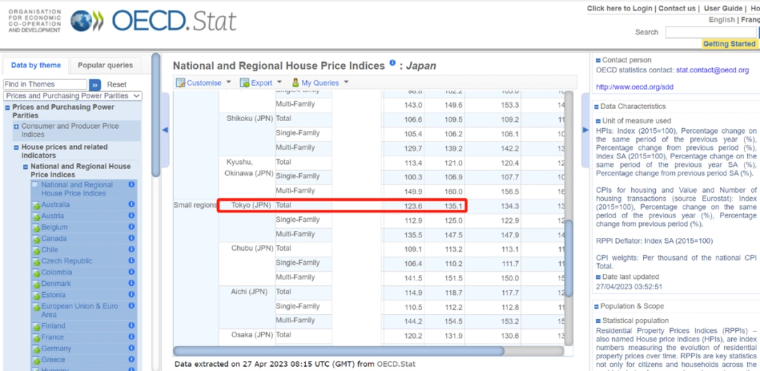 日本房产价格走势_日本东京中心高价房产影响_东京23区新公寓均价涨幅分析