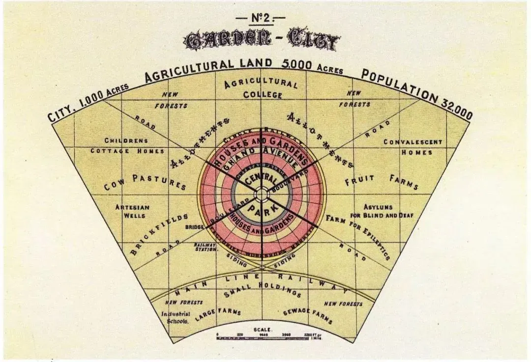 田园城市理论诞生背景：19 世纪后半叶英国城市问题频出