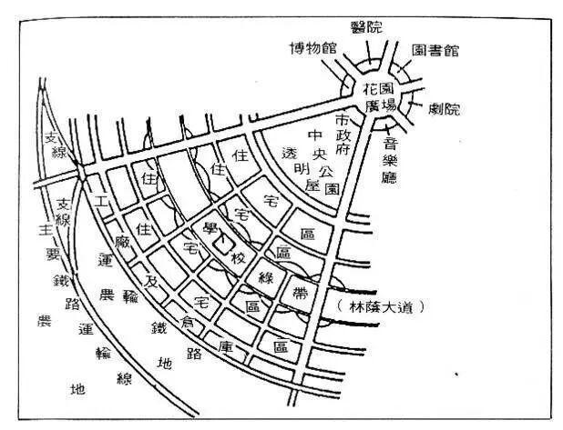 田园城市理论的局限性_田园城市 诞生背景 霍华德 规划思想